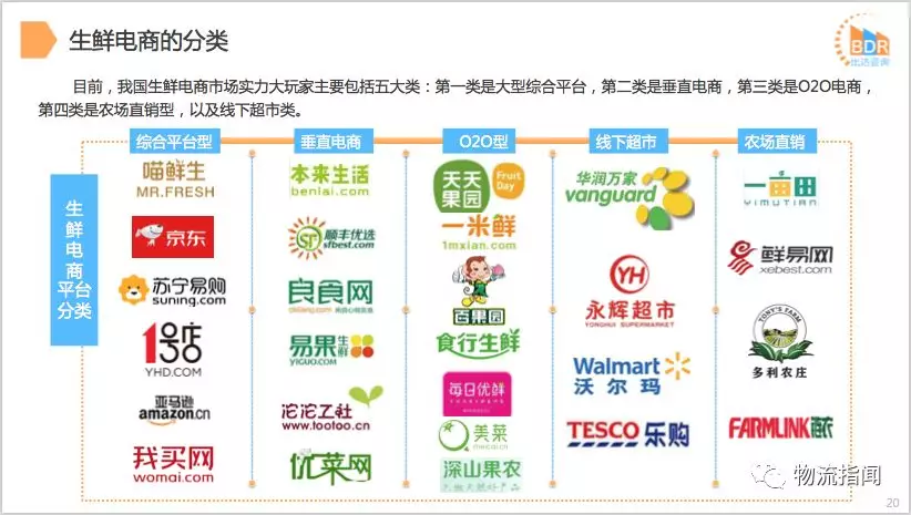 生鲜电商平台:变革中的新机遇